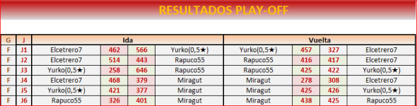 playoff-vuelta