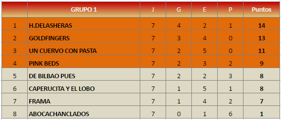 fase1classgrupo1