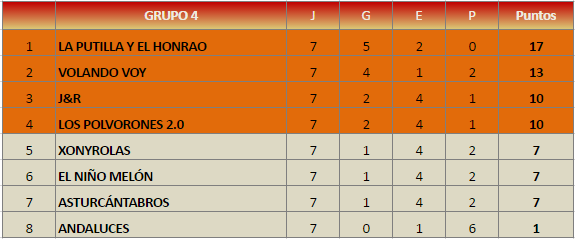 fase1classgrupo4