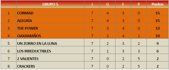 fase1classgrupo5