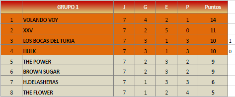 ganadores-class-grupo-1