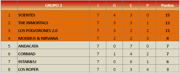 ganadores-class-grupo-3