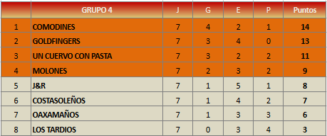 ganadores-class-grupo-4