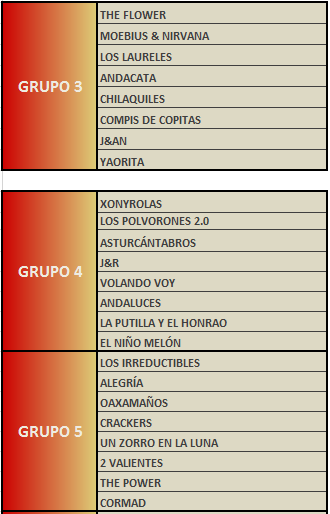 gruposfase1-2
