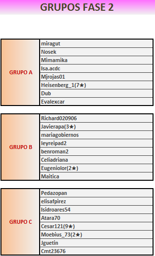 gruposfase2-1