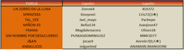 parejas-grupo-b-3