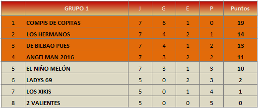 perdedores-class-grupo-1