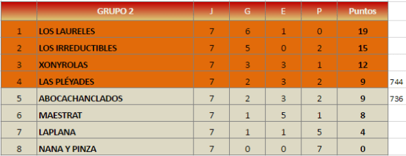 perdedores-class-grupo-2