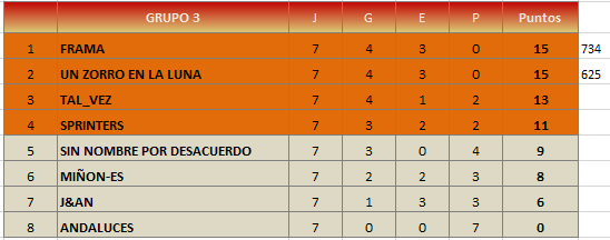 perdedores-class-grupo-3