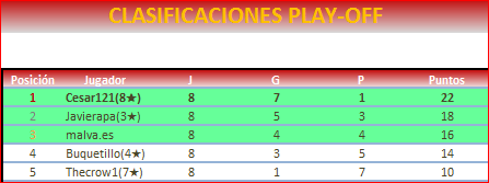 play-off-clas