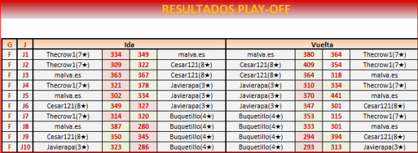 play-off-vuelta