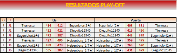 101-resultados-play-off