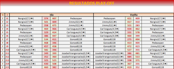 103-play-off-vuelta
