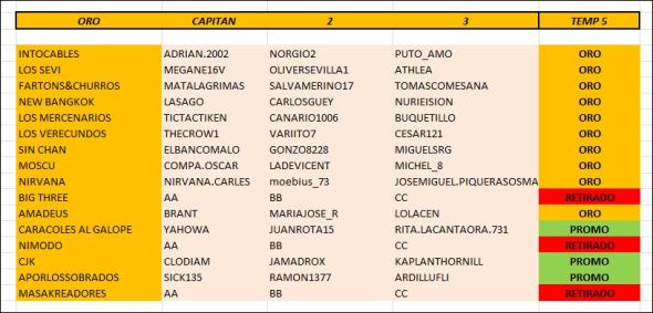 confirmacion-oro-nicks