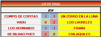 cuartos-perdedores-ida