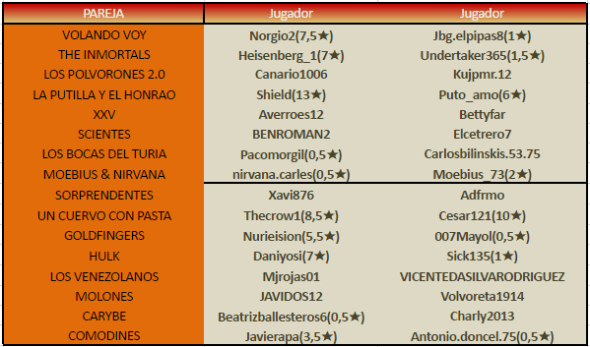 octavos-parejas-ganadores
