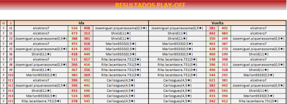 resultados-play-off