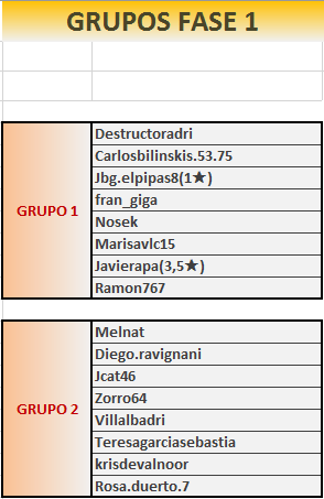 108grupos1