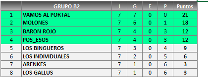 class-grupo-b2