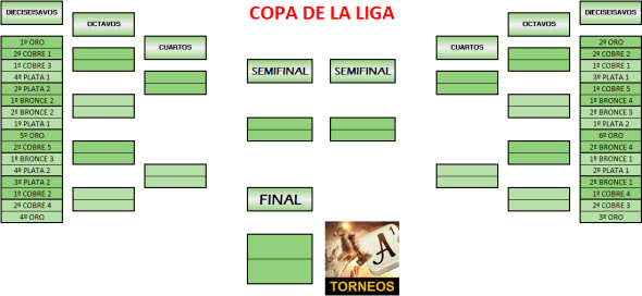 copa_lam_esquema
