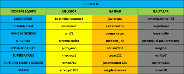 equipos-a1