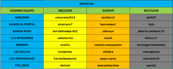 equipos-b2