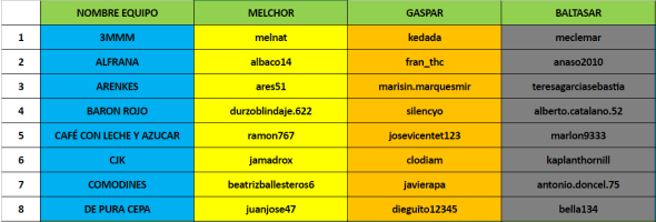 equipos-grupo-1