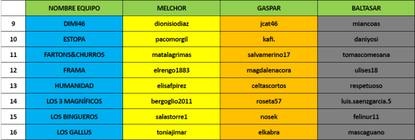 equipos-grupo-2