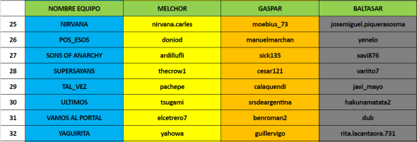 equipos-grupo-4