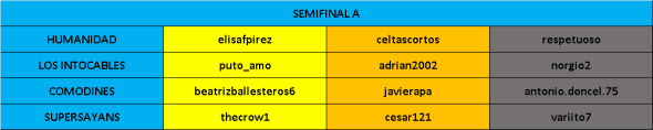 grupos-semifinal-a
