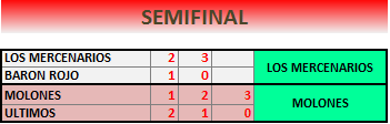 semifinal-b