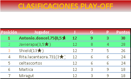 clasificaciones-play-off