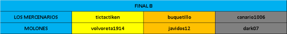 grupos-final-b