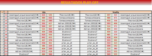 resultado-play-off