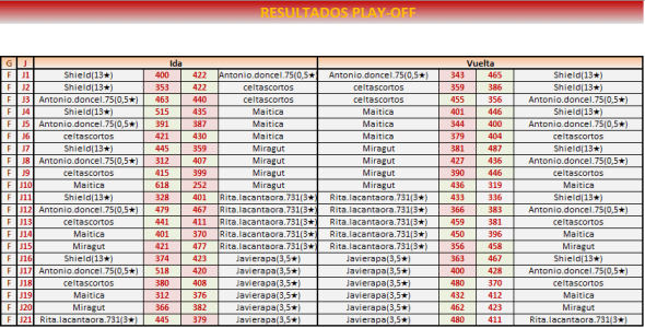 resultados-play-off