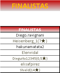 finalistas